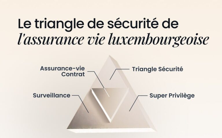 Triangle De Sécurité du Luxembourg