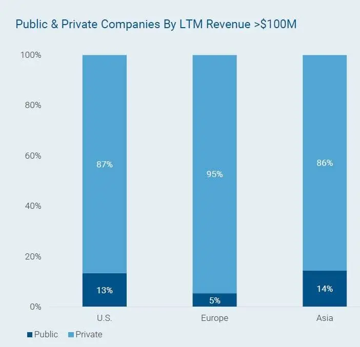 Entreprises-non-cotees-vs-entreprises-cotees-Capital-IQ