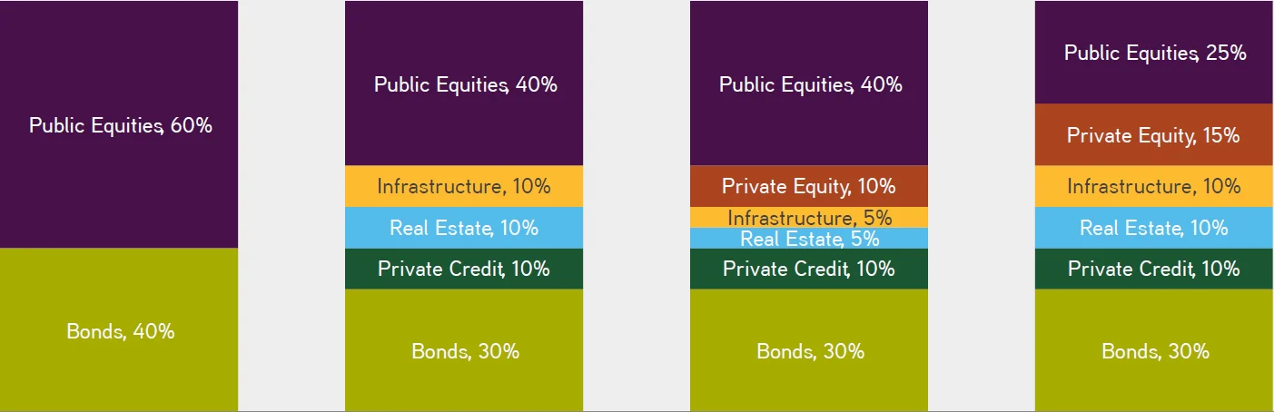 KKR Portfolio