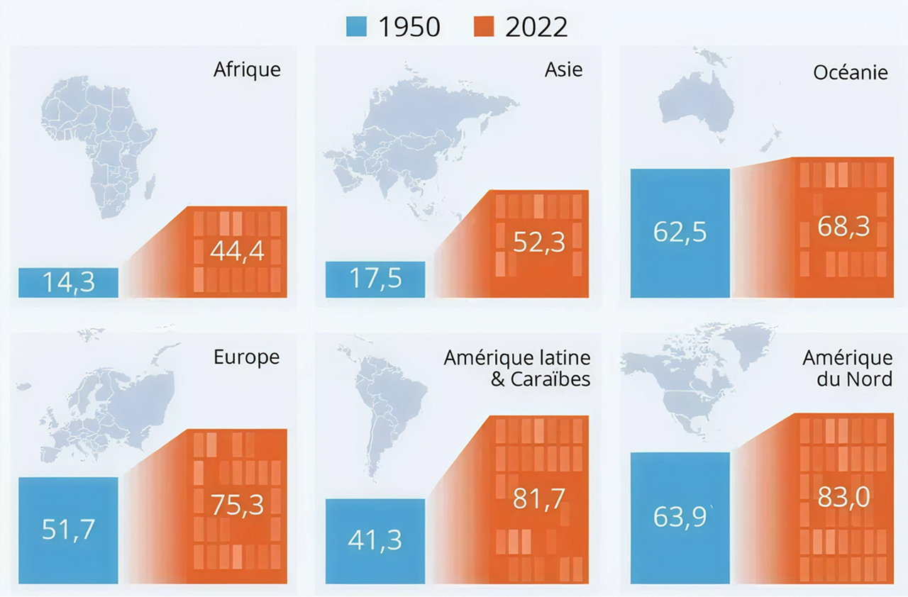 Un marché avec des besoins d’investissements colossaux